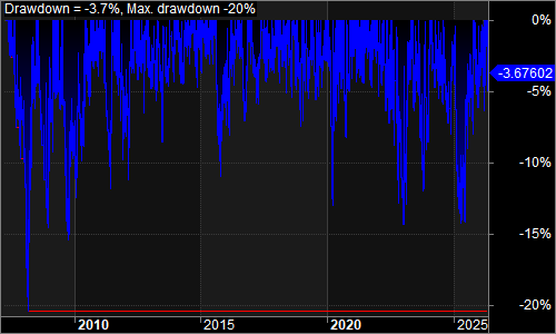 QNHL2 underwater equity chart
